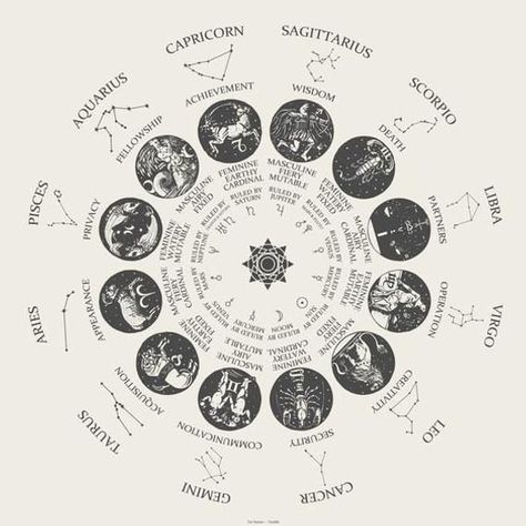 The Hamilton Horoscope