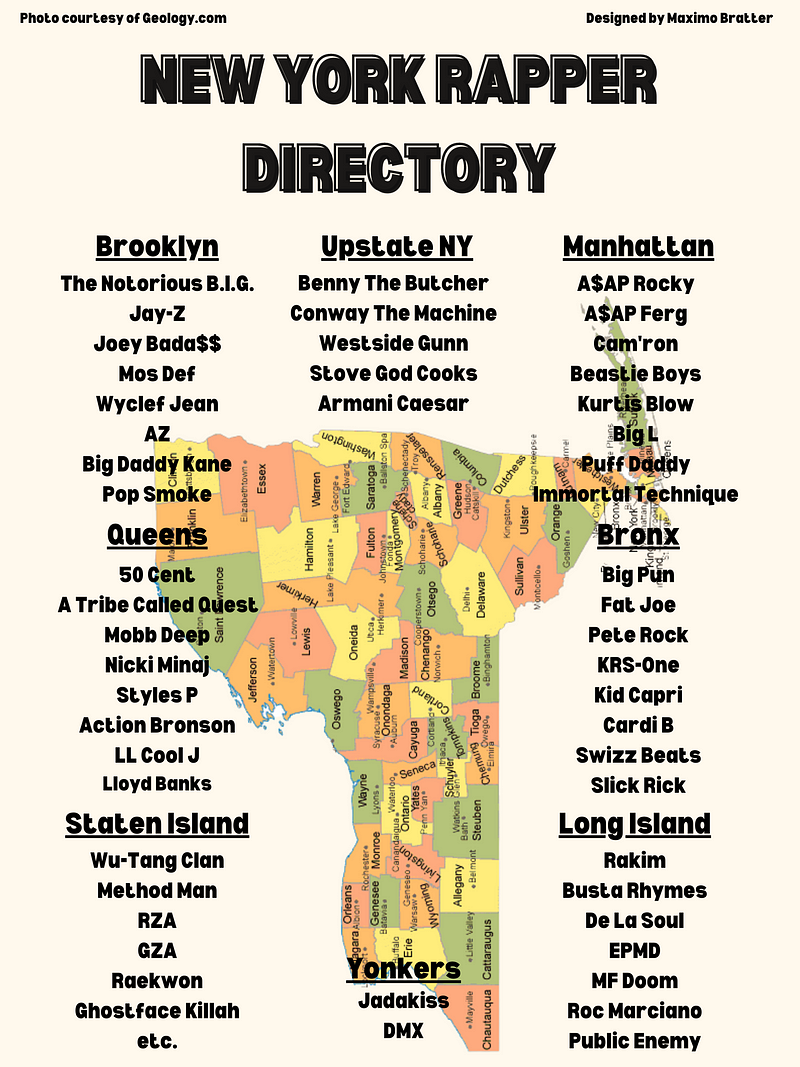 New York Rapper Directory