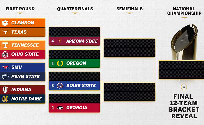 The College Football Playoff selection process