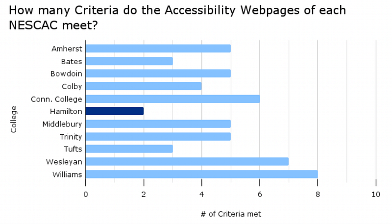 Alumni coalition urges for more accessibility