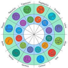 Hamilton Horoscopes