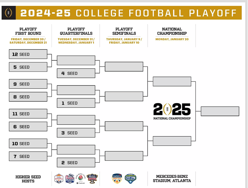 Is the tradition of college football lost?